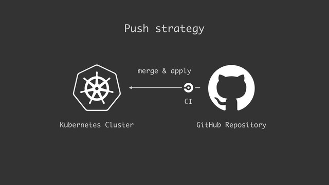 GitHub Repository
Kubernetes Cluster
CI
merge & apply
Push strategy

