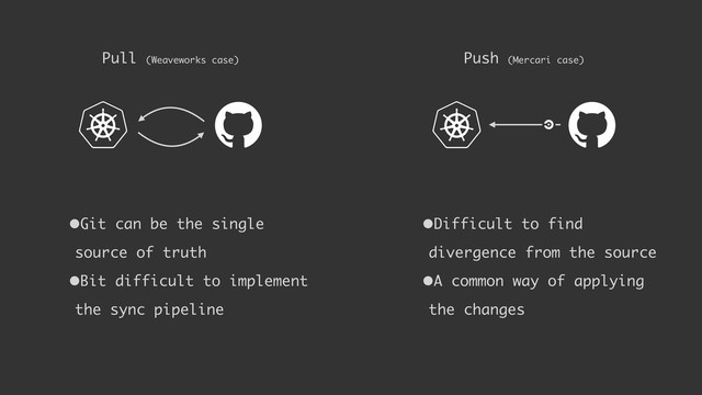 Pull (Weaveworks case) Push (Mercari case)
•Git can be the single
source of truth
•Bit difficult to implement
the sync pipeline
•Difficult to find
divergence from the source
•A common way of applying
the changes
