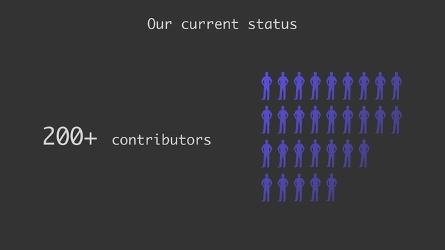 200+ contributors
Our current status
