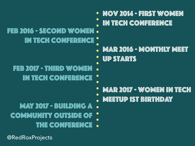 Nov 2014 - first women
in tech conference
Feb 2016 - second women
in tech conference
MAR 2016 - monthly meet
up starts
FEB 2017 - third women
in tech conference
MAR 2017 - Women in Tech
Meetup 1st Birthday
MAY 2017 - building a
community outside of
the conference
@RedRoxProjects
