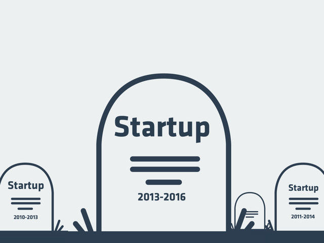 Startup
2013-2016
Startup
Startup
2010-2013 2011-2014
