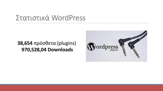 Στατιστικά WordPress
38,654 πρόσθετα (plugins)
970,528,04 Downloads
