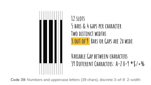 Code 39: Numbers and uppercase letters (39 chars), discrete 3-of-9 2-width
12 slots
5 bars & 4 gaps per character
Two distinct widths
3 out of 9 Bars or Gaps are 2x wide
Variable Gap between characters
39 Different Characters: A-Z 0-9 *$/+%
