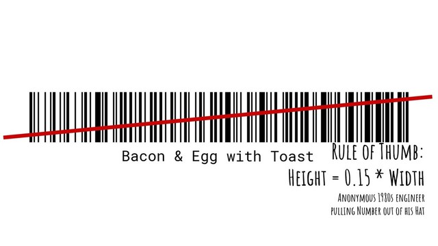 Bacon & Egg with Toast
Rule of Thumb:
Height = 0.15 * Width
Anonymous 1980s engineer
pulling Number out of his Hat
