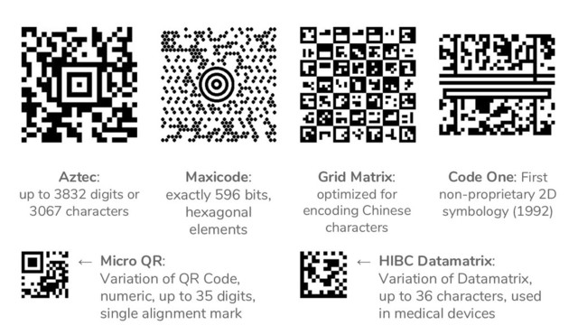 Aztec:
up to 3832 digits or
3067 characters
Maxicode:
exactly 596 bits,
hexagonal
elements
Grid Matrix:
optimized for
encoding Chinese
characters
Code One: First
non-proprietary 2D
symbology (1992)
Micro QR:
Variation of QR Code,
numeric, up to 35 digits,
single alignment mark
← HIBC Datamatrix:
Variation of Datamatrix,
up to 36 characters, used
in medical devices
←
