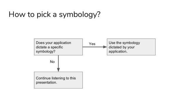 How to pick a symbology?
Does your application
dictate a specific
symbology?
Continue listening to this
presentation.
Use the symbology
dictated by your
application.
Yes
No
