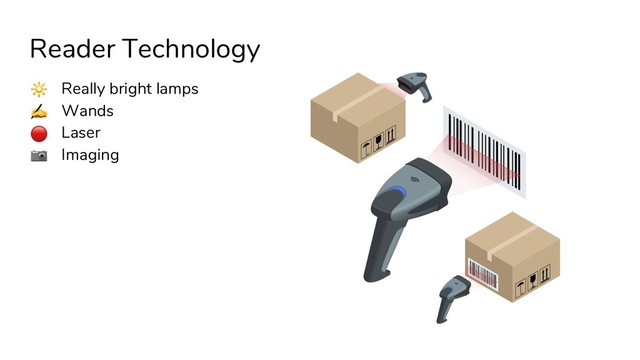 Reader Technology
Really bright lamps
✍ Wands
ɾ Laser
ɑ Imaging
