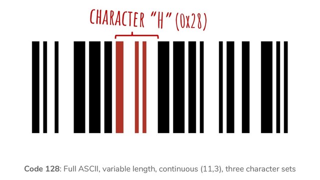 character “H”(0x28)
Code 128: Full ASCII, variable length, continuous (11,3), three character sets
