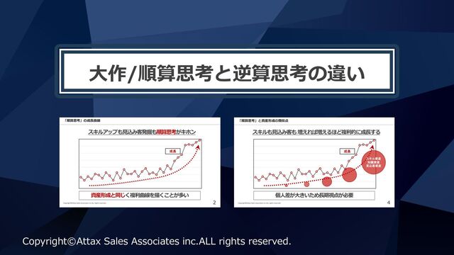 思考について 比較・順序・線分図他 新装版 (サイパー思考力算数練習帳