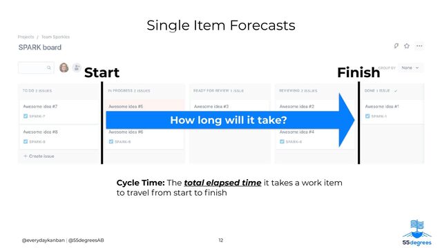 Single Item Forecasts
12
@everydaykanban | @55degreesAB
How long will it take?
Finish
Start
Cycle Time: The total elapsed time it takes a work item
to travel from start to
fi
nish
