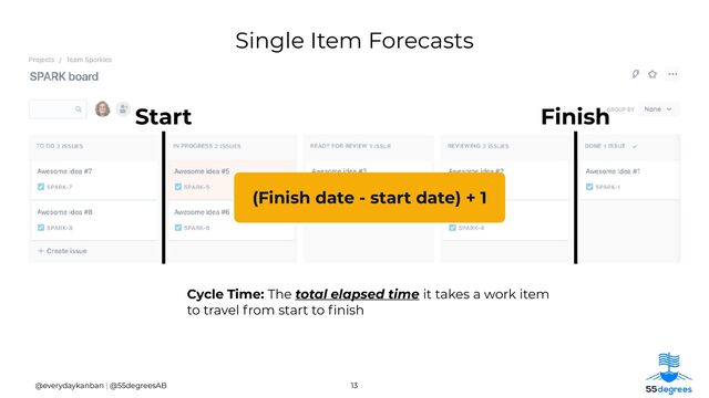 13
@everydaykanban | @55degreesAB
Finish
Start
Cycle Time: The total elapsed time it takes a work item
to travel from start to
fi
nish
Single Item Forecasts
(Finish date - start date) + 1
