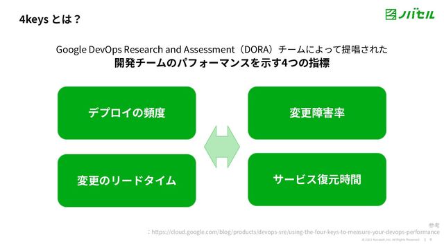 @ 2023 Novasell, Inc. All Rights Reserved.
4keys とは？
6
Google DevOps Research and Assessment（DORA）チームによって提唱された
開発チームのパフォーマンスを⽰す4つの指標
デプロイの頻度
変更のリードタイム
変更障害率
サービス復元時間
参考
：https://cloud.google.com/blog/products/devops-sre/using-the-four-keys-to-measure-your-devops-performance
