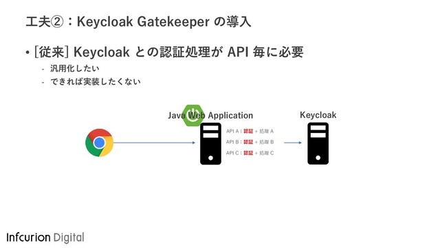 工夫②：Keycloak Gatekeeper の導入
• [従来] Keycloak との認証処理が API 毎に必要
- 汎用化したい
- できれば実装したくない
Keycloak
Java Web Application
API A：認証 + 処理 A
API B：認証 + 処理 B
API C：認証 + 処理 C
