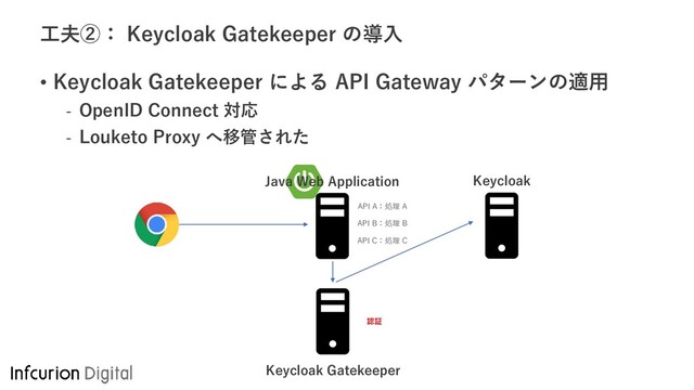 工夫②： Keycloak Gatekeeper の導入
• Keycloak Gatekeeper による API Gateway パターンの適用
- OpenID Connect 対応
- Louketo Proxy へ移管された
Keycloak Gatekeeper
Keycloak
Java Web Application
A C
認証
API A：処理 A
API B：処理 B
API C：処理 C
