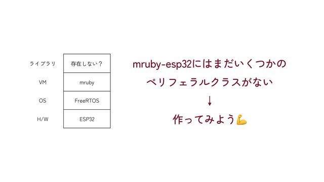 mruby-esp32にはまだいくつかの


ペリフェラルクラスがない


↓


作ってみよう💪
ESP32
FreeRTOS
mruby
存在しない？
H/W
OS
VM
ライブラリ
