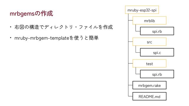 mrbgemsの作成
• 右図の構造でディレクトリ・ファイルを作成


• mruby-mrbgem-templateを使うと簡単
mruby-esp32-spi
mrblib
spi.rb
test
spi.rb
README.md
src
spi.c
mrbgem.rake
