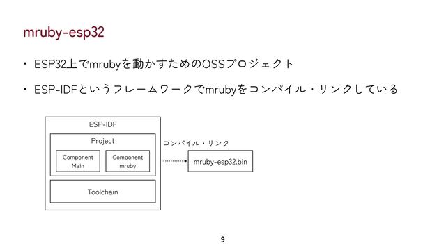 mruby-esp32
• ESP32上でmrubyを動かすためのOSSプロジェクト


• ESP-IDFというフレームワークでmrubyをコンパイル・リンクしている
9
ESP-IDF
Project
Component


Main
Component


mruby
Toolchain
mruby-esp32.bin
コンパイル・リンク
