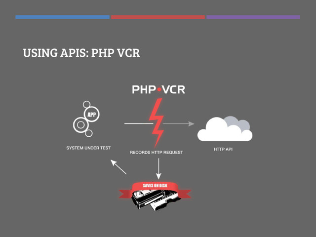 USING APIS: PHP VCR
