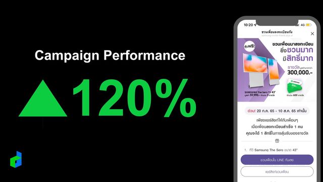 Campaign Performance
120%
