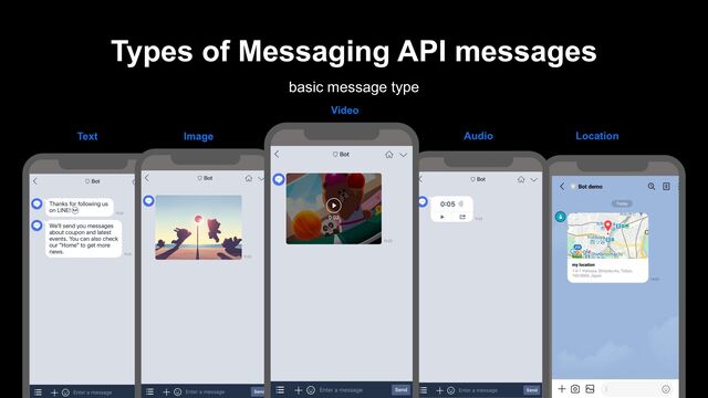 Types of Messaging API messages
Image
Video
Audio
Location
Audio
Video
Text
basic message type
