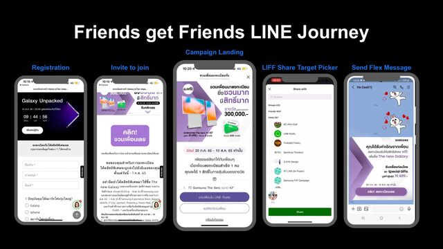 Friends get Friends LINE Journey
Registration Invite to join
Campaign Landing
LIFF Share Target Picker Send Flex Message
