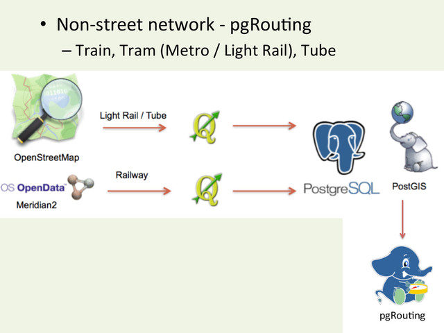 •  Non-­‐street	  network	  -­‐	  pgRouYng	  
– Train,	  Tram	  (Metro	  /	  Light	  Rail),	  Tube	  
pgRouYng	  
