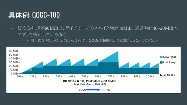 具体例: GOGC=100
-
使えるメモリが
60MiB
で、ライブヒープのスパイク時が
30MiB
、通常時は
10~20MiB
の
アプリを実行している場合
-
利用可能なメモリがあるにもかかわらず、
GOGC
を
100
以上に増加させることはできない
