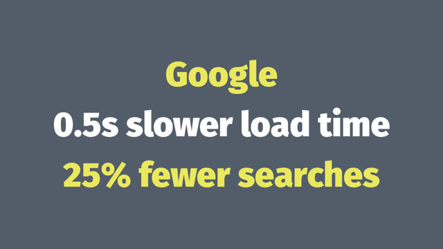 Google
0.5s slower load time
25% fewer searches
