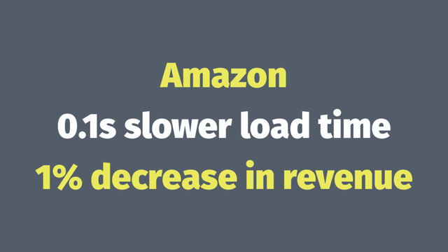 Amazon
0.1s slower load time
1% decrease in revenue
