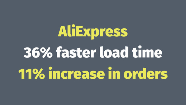 AliExpress
36% faster load time
11% increase in orders
