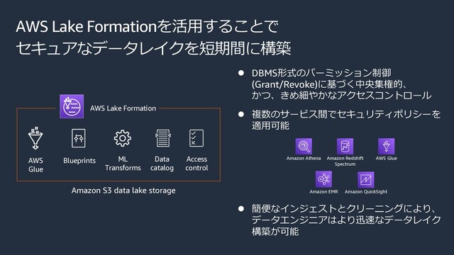 Amazon S3 data lake storage
AWS Lake Formation
AWS
Glue
Blueprints ML
Transforms
Data
catalog
Access
control
l DBMS形式のパーミッション制御
(Grant/Revoke)に基づく中央集権的、
かつ、きめ細やかなアクセスコントロール
l 複数のサービス間でセキュリティポリシーを
適⽤可能
l 簡便なインジェストとクリーニングにより、
データエンジニアはより迅速なデータレイク
構築が可能
Amazon Athena Amazon Redshift
Spectrum
AWS Glue
Amazon EMR Amazon QuickSight
AWS Lake Formationを活⽤することで
セキュアなデータレイクを短期間に構築
