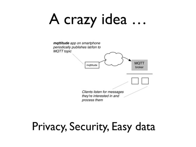A crazy idea …
Privacy, Security, Easy data
