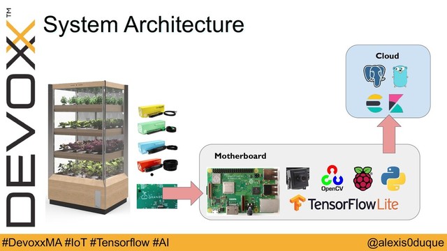 @alexis0duque
#DevoxxMA #IoT #Tensorflow #AI
System Architecture
Cloud
Motherboard
. . . . .
