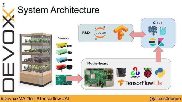 @alexis0duque
#DevoxxMA #IoT #Tensorflow #AI
System Architecture
Cloud
Sensors
Motherboard
. . . . .
R&D
