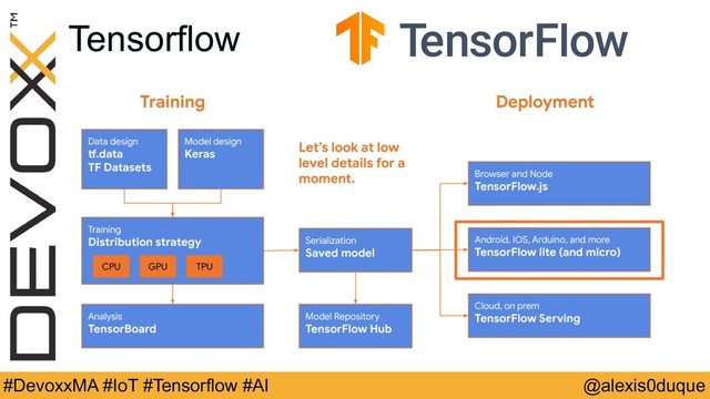 @alexis0duque
#DevoxxMA #IoT #Tensorflow #AI
Tensorflow
