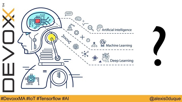 @alexis0duque
#DevoxxMA #IoT #Tensorflow #AI
MACHINE LEARNING?
TENSORFLOW LITE?
INDOOR VERTICAL FARM
?
