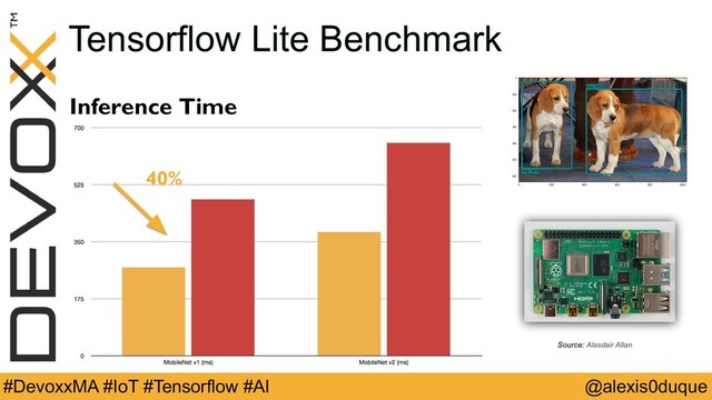 @alexis0duque
#DevoxxMA #IoT #Tensorflow #AI
Tensorflow Lite Benchmark
Inference Time
40%
Source: Alasdair Allan
