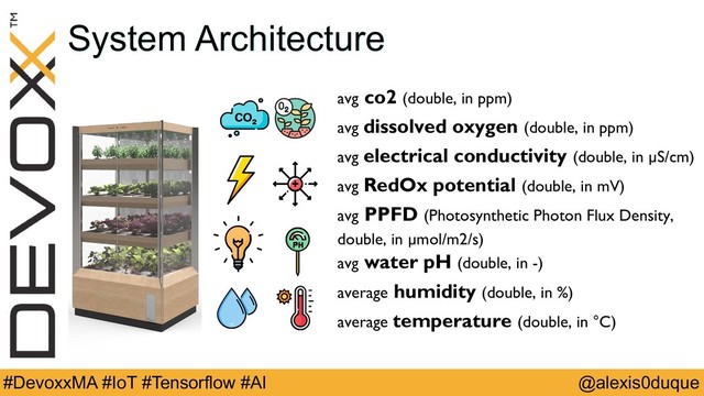 @alexis0duque
#DevoxxMA #IoT #Tensorflow #AI
System Architecture
avg co2 (double, in ppm)
avg dissolved oxygen (double, in ppm)
avg electrical conductivity (double, in µS/cm)
avg RedOx potential (double, in mV)
avg PPFD (Photosynthetic Photon Flux Density,
double, in µmol/m2/s)
avg water pH (double, in -)
average humidity (double, in %)
average temperature (double, in °C)

