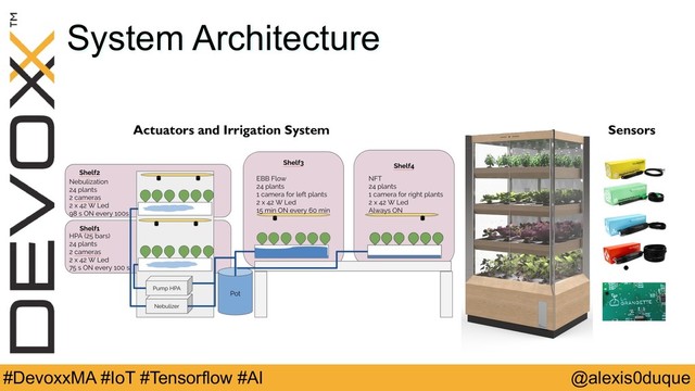 @alexis0duque
#DevoxxMA #IoT #Tensorflow #AI
System Architecture
Sensors
. . . . .
Actuators and Irrigation System
