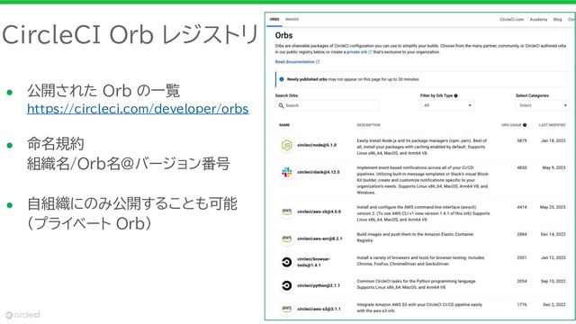 26
CircleCI Orb レジストリ
● 公開された Orb の一覧
https://circleci.com/developer/orbs
● 命名規約
組織名/Orb名@バージョン番号
● 自組織にのみ公開することも可能
(プライベート Orb)
