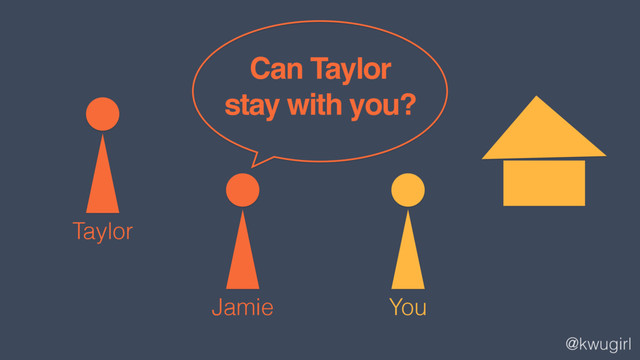 @kwugirl
You
Jamie
Taylor
Can Taylor
stay with you?
