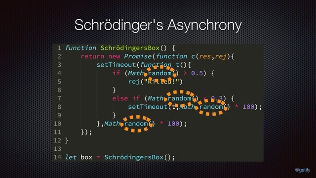Schrödinger's Asynchrony
@getify
