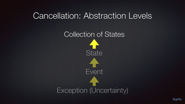 Cancellation: Abstraction Levels
Exception (Uncertainty)
Event
State
Collection of States
@getify
