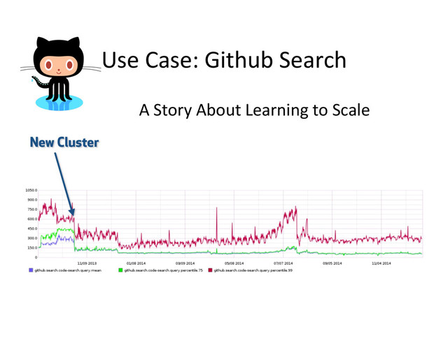 Use	  Case:	  Github	  Search	  
A	  Story	  About	  Learning	  to	  Scale	  

