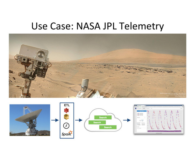 Use	  Case:	  NASA	  JPL	  Telemetry	  
