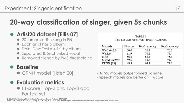 17
20-way classification of singer, given 5s chunks
l Artist20 dataset [Ellis 07]
l 20 famous artists sung in EN
l Each artist has 6 album
l Train: Dev: Test = 4:1:1 by album
l Separated & 5s-chunked vocal
l Removed silence by RMS thresholding
l Baseline
l CRNN model [Hsieh 20]
l Evaluation metrics
l F1-score, Top-2 and Top-3 acc.
For test set
Experiment: Singer identification
D. Ellis (2007). Classifying Music Audio with Timbral and Chroma Features, ISMIR 2007
Hsieh, T. H., Cheng, K. H., Fan, Z. C., Yang, Y. C., & Yang, Y. H. (2020, May). Addressing the confounds of accompaniments in singer identification. ICASSP 2020
- All SSL models outperformed baseline
- Speech models are better on F1-score
