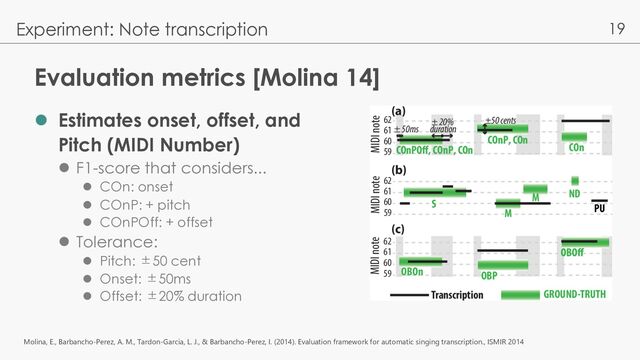 19
Evaluation metrics [Molina 14]
l Estimates onset, offset, and
Pitch (MIDI Number)
l F1-score that considers...
l COn: onset
l COnP: + pitch
l COnPOff: + offset
l Tolerance:
l Pitch: ±50 cent
l Onset: ±50ms
l Offset: ±20% duration
Experiment: Note transcription
Molina, E., Barbancho-Perez, A. M., Tardon-Garcia, L. J., & Barbancho-Perez, I. (2014). Evaluation framework for automatic singing transcription., ISMIR 2014
