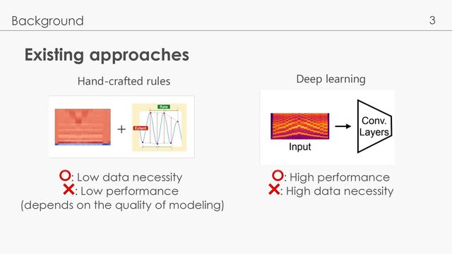 3
Existing approaches
Background
⭕: Low data necessity
❌: Low performance
(depends on the quality of modeling)
⭕: High performance
❌: High data necessity
Deep learning
Hand-crafted rules
