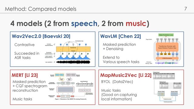 7
4 models (2 from speech, 2 from music)
Method: Compared models
Wav2Vec2.0 [Baevski 20]
MERT [Li 23]
WavLM [Chen 22]
MapMusic2Vec [Li 22]
Contrastive
Succeeded in
ASR tasks
Masked prediction
+ Denoising
Extend to
Various speech tasks
Masked prediction
+ CQT spectrogram
reconstruction
Music tasks
BYOL (Data2Vec)
Music tasks
(Good on capturing
local information)
