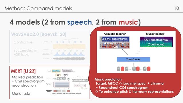 10
4 models (2 from speech, 2 from music)
Method: Compared models
Wav2Vec2.0 [Baevski 20]
MERT [Li 23]
WavLM [Chen 22]
MapMusic2Vec [Li 22]
Contrastive
Succeeded in
ASR tasks
Masked prediction
+ Denoising
Extend to
Various speech tasks
Masked prediction
+ CQT spectrogram
reconstruction
Music tasks
BYOL (Data2Vec)
Music tasks
(Good on capturing
local information)
Mask prediction
Target: MFCC -> Log mel spec. + chroma
+ Reconstruct CQT spectrogram
-> To enhance pitch & harmony representations
